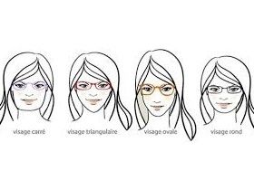 Comment bien choisir ses lunettes en fonction de son visage ?